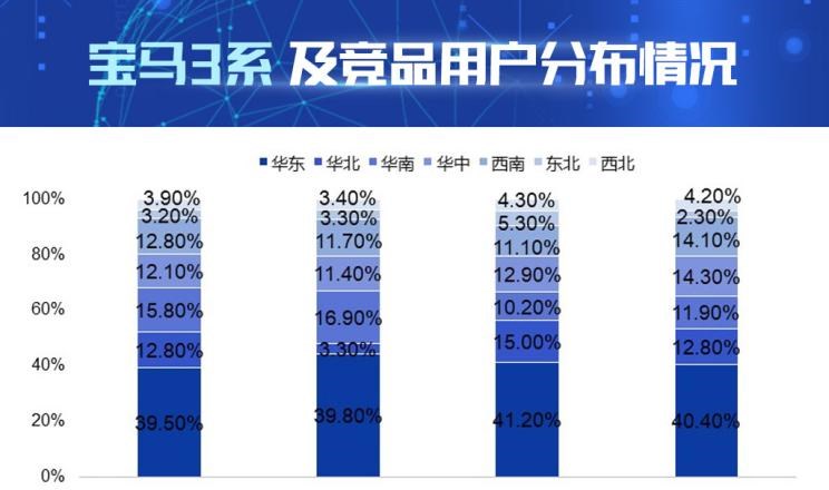  奥迪,奥迪A4L,宝马,宝马5系,宝马3系,路虎,发现,凯迪拉克,凯迪拉克CT5,奔驰,奔驰C级