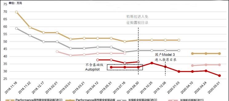  特斯拉,Model 3,Model X,理想汽车,理想ONE,蔚来,蔚来ES6,比亚迪,汉