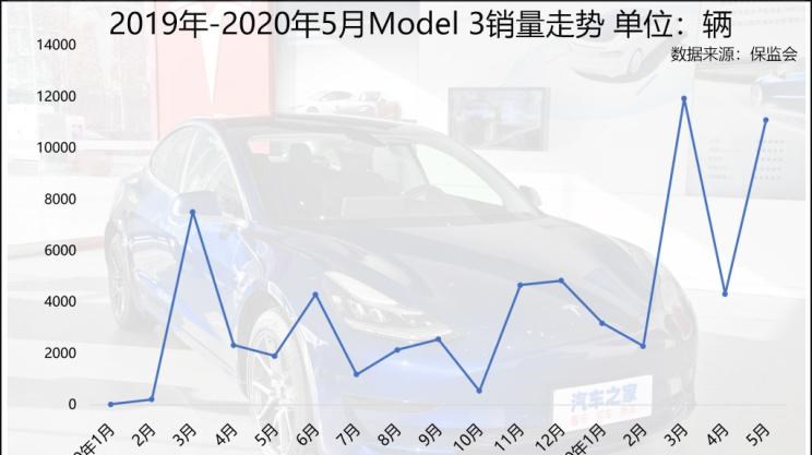  特斯拉,Model 3,Model X,理想汽车,理想ONE,蔚来,蔚来ES6,比亚迪,汉