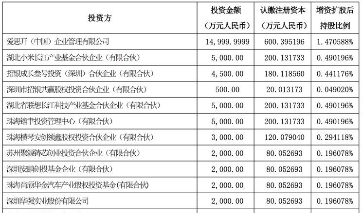  比亚迪,比亚迪e6,丰田,红杉,汉