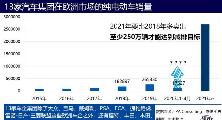  特斯拉,Model X,Model S,Model 3,Model Y,大众,途岳,途观L,宝来,迈腾,帕萨特,速腾,途铠,探歌,途锐,探影,Polo,探岳,高尔夫,一汽-大众CC,途昂,揽巡,桑塔纳,凌渡,揽境,朗逸,比亚迪,比亚迪V3,比亚迪e6,比亚迪e3,比亚迪D1,元新能源,比亚迪e9,宋MAX新能源,元Pro,比亚迪e2,驱逐舰05,海鸥,护卫舰07,海豹,元PLUS,海豚,唐新能源,宋Pro新能源,汉,宋PLUS新能源,秦PLUS新能源,江淮,骏铃V5,帅铃Q3,康铃J3,江淮T8,星锐,江淮T6,悍途,骏铃V3,恺达X5献礼版,江淮iEVA50,恺达X5,骏铃V6,江淮iEV7,骏铃E3,康铃H3,帅铃Q6,康铃J5,骏铃V8,恺达X6,帅铃Q5,宝马,宝马5系,宝马6系GT,宝马X3(进口),宝马iX3,宝马X4,宝马Z4,宝马5系 插电混动,宝马X2,宝马X6,宝马X7,宝马i3,宝马4系,宝马5系(进口),宝马2系,宝马1系,宝马7系,宝马X3,宝马X5,宝马X1,宝马3系,一汽,森雅R8,一汽蓝舰H6,森雅鸿雁,丰田,卡罗拉锐放,威兰达,锋兰达,RAV4荣放,汉兰达,卡罗拉,凯美瑞,亚洲狮,一汽丰田bZ3,红杉,丰田C-HR,皇冠,埃尔法,广汽丰田bZ4X,YARiS L 致炫,赛那,皇冠陆放,雷凌,威驰,亚洲龙