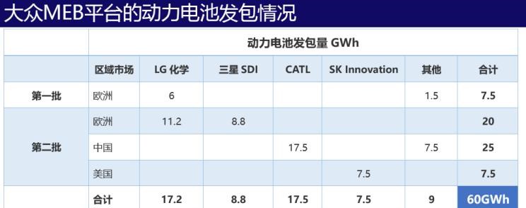  特斯拉,Model X,Model S,Model 3,Model Y,大众,途岳,途观L,宝来,迈腾,帕萨特,速腾,途铠,探歌,途锐,探影,Polo,探岳,高尔夫,一汽-大众CC,途昂,揽巡,桑塔纳,凌渡,揽境,朗逸,比亚迪,比亚迪V3,比亚迪e6,比亚迪e3,比亚迪D1,元新能源,比亚迪e9,宋MAX新能源,元Pro,比亚迪e2,驱逐舰05,海鸥,护卫舰07,海豹,元PLUS,海豚,唐新能源,宋Pro新能源,汉,宋PLUS新能源,秦PLUS新能源,江淮,骏铃V5,帅铃Q3,康铃J3,江淮T8,星锐,江淮T6,悍途,骏铃V3,恺达X5献礼版,江淮iEVA50,恺达X5,骏铃V6,江淮iEV7,骏铃E3,康铃H3,帅铃Q6,康铃J5,骏铃V8,恺达X6,帅铃Q5,宝马,宝马5系,宝马6系GT,宝马X3(进口),宝马iX3,宝马X4,宝马Z4,宝马5系 插电混动,宝马X2,宝马X6,宝马X7,宝马i3,宝马4系,宝马5系(进口),宝马2系,宝马1系,宝马7系,宝马X3,宝马X5,宝马X1,宝马3系,一汽,森雅R8,一汽蓝舰H6,森雅鸿雁,丰田,卡罗拉锐放,威兰达,锋兰达,RAV4荣放,汉兰达,卡罗拉,凯美瑞,亚洲狮,一汽丰田bZ3,红杉,丰田C-HR,皇冠,埃尔法,广汽丰田bZ4X,YARiS L 致炫,赛那,皇冠陆放,雷凌,威驰,亚洲龙