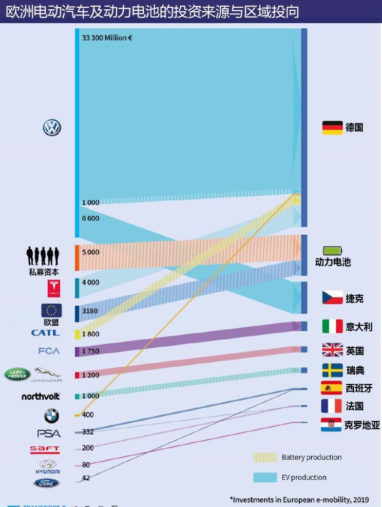  特斯拉,Model X,Model S,Model 3,Model Y,大众,途岳,途观L,宝来,迈腾,帕萨特,速腾,途铠,探歌,途锐,探影,Polo,探岳,高尔夫,一汽-大众CC,途昂,揽巡,桑塔纳,凌渡,揽境,朗逸,比亚迪,比亚迪V3,比亚迪e6,比亚迪e3,比亚迪D1,元新能源,比亚迪e9,宋MAX新能源,元Pro,比亚迪e2,驱逐舰05,海鸥,护卫舰07,海豹,元PLUS,海豚,唐新能源,宋Pro新能源,汉,宋PLUS新能源,秦PLUS新能源,江淮,骏铃V5,帅铃Q3,康铃J3,江淮T8,星锐,江淮T6,悍途,骏铃V3,恺达X5献礼版,江淮iEVA50,恺达X5,骏铃V6,江淮iEV7,骏铃E3,康铃H3,帅铃Q6,康铃J5,骏铃V8,恺达X6,帅铃Q5,宝马,宝马5系,宝马6系GT,宝马X3(进口),宝马iX3,宝马X4,宝马Z4,宝马5系 插电混动,宝马X2,宝马X6,宝马X7,宝马i3,宝马4系,宝马5系(进口),宝马2系,宝马1系,宝马7系,宝马X3,宝马X5,宝马X1,宝马3系,一汽,森雅R8,一汽蓝舰H6,森雅鸿雁,丰田,卡罗拉锐放,威兰达,锋兰达,RAV4荣放,汉兰达,卡罗拉,凯美瑞,亚洲狮,一汽丰田bZ3,红杉,丰田C-HR,皇冠,埃尔法,广汽丰田bZ4X,YARiS L 致炫,赛那,皇冠陆放,雷凌,威驰,亚洲龙