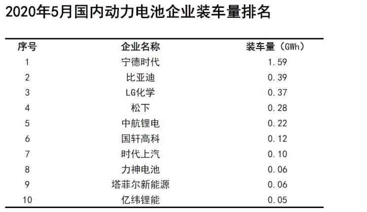  特斯拉,Model 3,比亚迪,汉