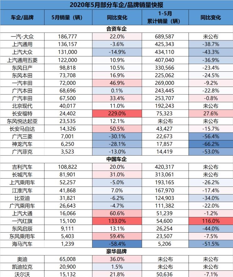  红旗,红旗H5,大众,探歌,奥迪,奥迪Q2L,奥迪Q5L,三菱,劲炫,红旗HS5,路虎,发现,海马,海马8S,探影,哈弗,哈弗大狗,奥迪Q3,欧蓝德,Jeep,牧马人,标致,标致2008,哈弗H6,比亚迪,汉,探岳