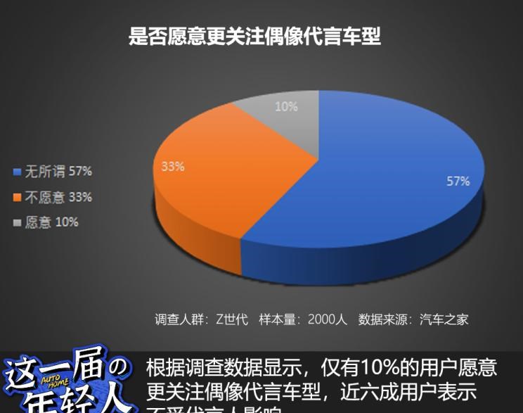  大众,途岳,途观L,宝来,迈腾,帕萨特,速腾,途铠,探歌,途锐,探影,Polo,探岳,高尔夫,一汽-大众CC,途昂,揽巡,桑塔纳,凌渡,揽境,朗逸,smart,smart精灵#1(海外),smart精灵#3,smart精灵#1,雷克萨斯,雷克萨斯LX,雷克萨斯UX,雷克萨斯NX,雷克萨斯RZ,雷克萨斯LS,雷克萨斯RX,雷克萨斯LF-30,雷克萨斯NX 插电混动,雷克萨斯GX,雷克萨斯UX 纯电动,雷克萨斯RX 插电混动,雷克萨斯LC,雷克萨斯LM,雷克萨斯ES,宝马,宝马5系,宝马6系GT,宝马X3(进口),宝马iX3,宝马X4,宝马Z4,宝马5系 插电混动,宝马X2,宝马X6,宝马X7,宝马i3,宝马4系,宝马5系(进口),宝马2系,宝马1系,宝马7系,宝马X3,宝马X5,宝马X1,宝马3系,长安,奔奔E-Star, 长安CS75PLUS 智电iDD,悦翔,长安UNI-K 智电iDD,锐程CC,览拓者,锐程PLUS,长安UNI-V 智电iDD,长安Lumin,长安CS75,长安UNI-K,长安CS95,长安CS15,长安CS35PLUS,长安CS55PLUS,长安UNI-T,逸动,逸达,长安CS75PLUS,长安UNI-V,马自达,马自达CX-8,马自达MX-30 纯电版,马自达CX-30(海外),马自达MX-5,马自达CX-30 EV,马自达CX-50(海外),马自达CX-30,马自达CX-4,马自达CX-50,阿特兹,马自达CX-5,马自达3 昂克赛拉,威马汽车,威马M7,威马EX5,威马E.5,威马W6