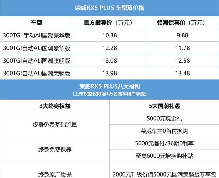  成功汽车,斑马,吉利汽车,博越,长安,长安CS75,荣威,荣威RX5,哈弗,哈弗H6