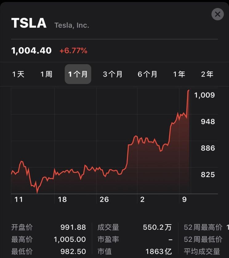  特斯拉,Model X,Model S,Model 3,Model Y,丰田,卡罗拉锐放,威兰达,锋兰达,RAV4荣放,汉兰达,卡罗拉,凯美瑞,亚洲狮,一汽丰田bZ3,红杉,丰田C-HR,皇冠,埃尔法,广汽丰田bZ4X,YARiS L 致炫,赛那,皇冠陆放,雷凌,威驰,亚洲龙