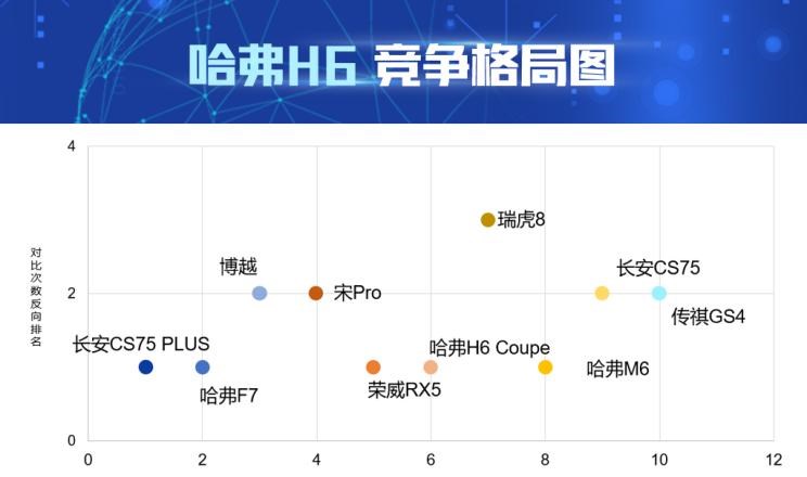  长城,炮,北京,北京BJ40,哈弗,哈弗大狗,哈弗H6,比亚迪,汉,哈弗M6