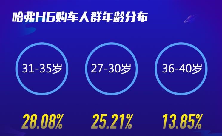  长城,炮,北京,北京BJ40,哈弗,哈弗大狗,哈弗H6,比亚迪,汉,哈弗M6