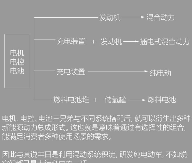  丰田,丰田C-HR,雷克萨斯,雷克萨斯UX