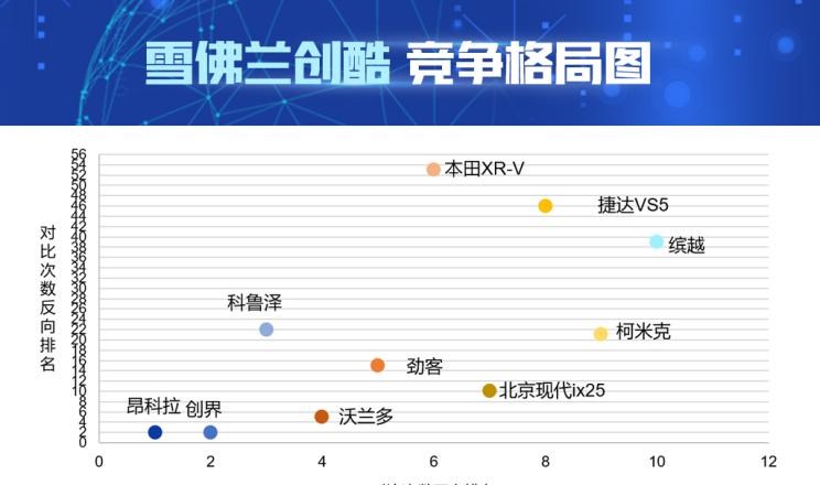  雪佛兰,科鲁泽,创酷,创界,别克,昂科拉