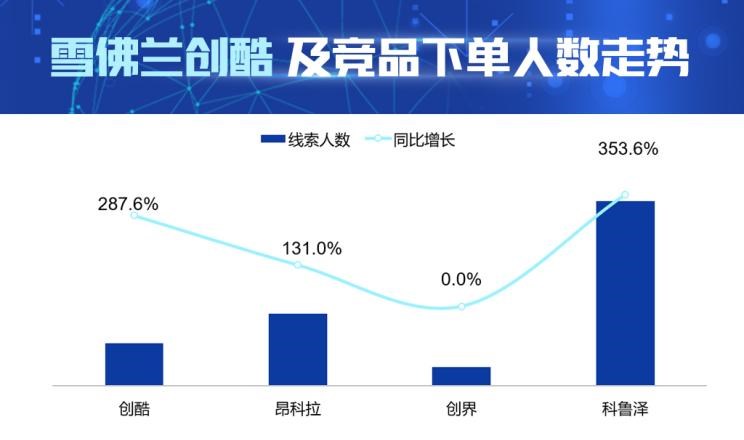  雪佛兰,科鲁泽,创酷,创界,别克,昂科拉