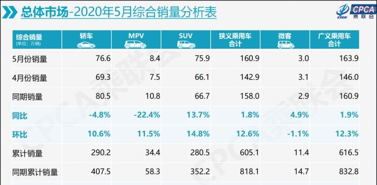  特斯拉,Model X,Model S,Model 3,Model Y,大众,途岳,途观L,宝来,迈腾,帕萨特,速腾,途铠,探歌,途锐,探影,Polo,探岳,高尔夫,一汽-大众CC,途昂,揽巡,桑塔纳,凌渡,揽境,朗逸,一汽,森雅R8,一汽蓝舰H6,森雅鸿雁,长安,奔奔E-Star, 长安CS75PLUS 智电iDD,悦翔,长安UNI-K 智电iDD,锐程CC,览拓者,锐程PLUS,长安UNI-V 智电iDD,长安Lumin,长安CS75,长安UNI-K,长安CS95,长安CS15,长安CS35PLUS,长安CS55PLUS,长安UNI-T,逸动,逸达,长安CS75PLUS,长安UNI-V