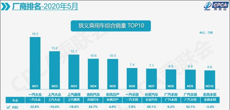  特斯拉,Model X,Model S,Model 3,Model Y,大众,途岳,途观L,宝来,迈腾,帕萨特,速腾,途铠,探歌,途锐,探影,Polo,探岳,高尔夫,一汽-大众CC,途昂,揽巡,桑塔纳,凌渡,揽境,朗逸,一汽,森雅R8,一汽蓝舰H6,森雅鸿雁,长安,奔奔E-Star, 长安CS75PLUS 智电iDD,悦翔,长安UNI-K 智电iDD,锐程CC,览拓者,锐程PLUS,长安UNI-V 智电iDD,长安Lumin,长安CS75,长安UNI-K,长安CS95,长安CS15,长安CS35PLUS,长安CS55PLUS,长安UNI-T,逸动,逸达,长安CS75PLUS,长安UNI-V