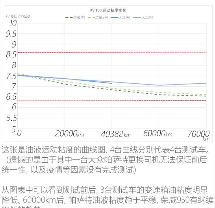  路虎,发现