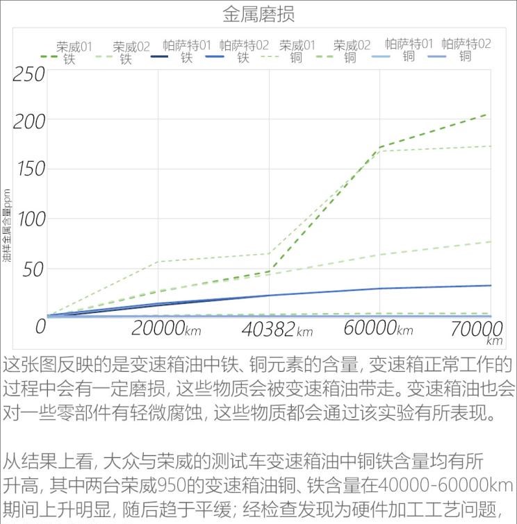  路虎,发现