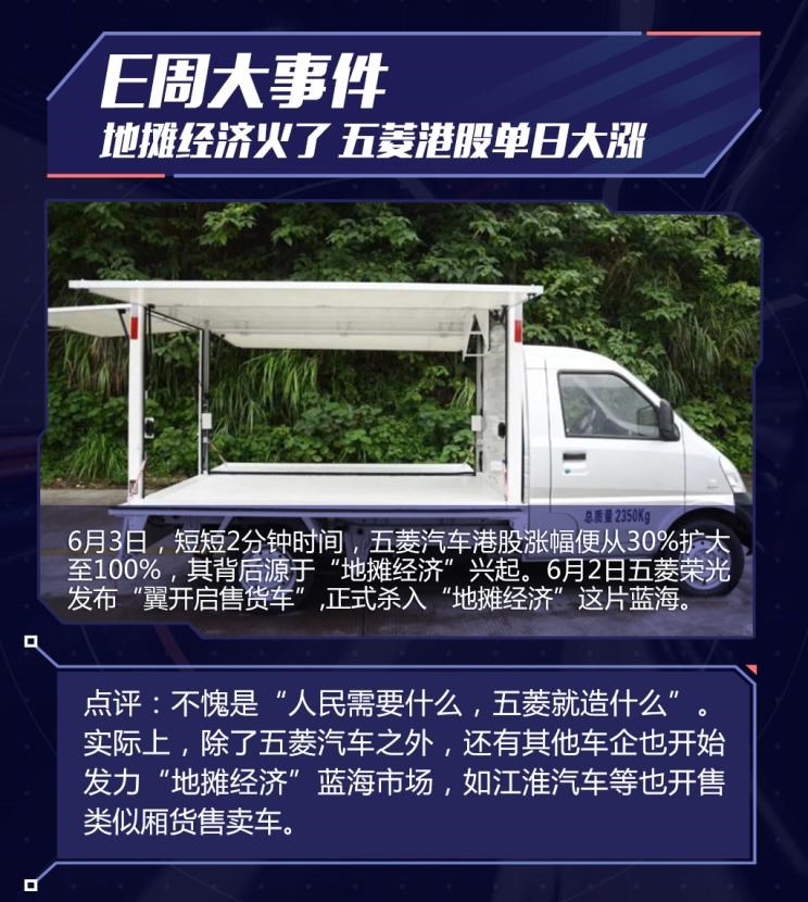  五菱汽车,五菱荣光S,五菱微旅车,五菱征途,五菱荣光V,五菱荣光小卡,五菱荣光,五菱荣光新卡,五菱Air ev晴空,五菱缤果,五菱宏光V,五菱宏光S,五菱宏光PLUS,五菱征程,五菱之光,五菱宏光S3,五菱佳辰,宏光MINIEV,五菱星驰,五菱凯捷,五菱星辰