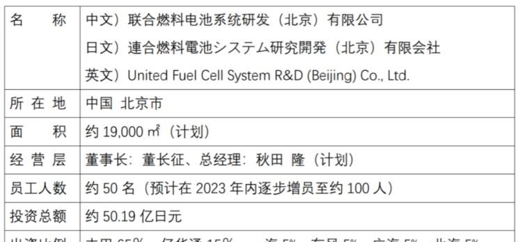  一汽,森雅R8,一汽蓝舰H6,森雅鸿雁,东风,猛士MS600,锐骐6 EV,俊风E11K,锐骐,锐骐6,锐骐7,帕拉索,猛士M50,北京,北京BJ40,北京F40,北京BJ30,北京BJ90,北京BJ80,北京BJ60,丰田,卡罗拉锐放,威兰达,锋兰达,RAV4荣放,汉兰达,卡罗拉,凯美瑞,亚洲狮,一汽丰田bZ3,红杉,丰田C-HR,皇冠,埃尔法,广汽丰田bZ4X,YARiS L 致炫,赛那,皇冠陆放,雷凌,威驰,亚洲龙,福田,萨普,风景G9,奥铃速运,将军F9,征服者plus,风景G5,时代领航,欧马可S1,图雅诺EV,奥铃新捷运,祥菱EV,福田征服者3,大将军G7,领航S1,风景G7,大将军G9,祥菱V,奥铃捷运,祥菱M,图雅诺,理念,广汽本田VE-1,广汽集团,绎乐,绿境SPACE,广汽丰田iA5