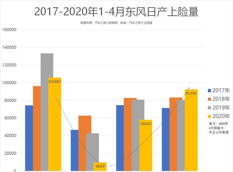  特斯拉,Model 3,日产,轩逸,天籁,奇骏,蓝鸟