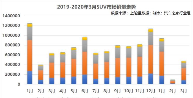  丰田,丰田C-HR,雪佛兰,科鲁泽,本田,本田XR-V,奥迪,奥迪Q2L,路虎,发现,大众,探影,缤智,途铠,标致,标致2008,别克,昂科拉,英朗