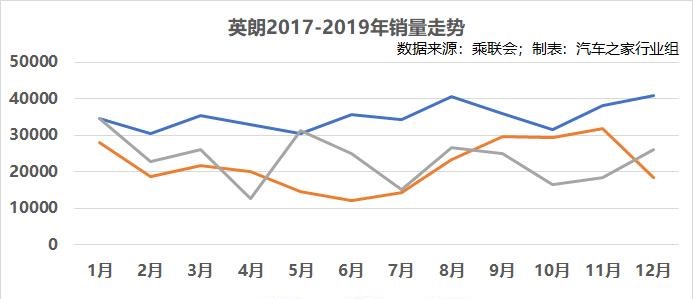  丰田,丰田C-HR,雪佛兰,科鲁泽,本田,本田XR-V,奥迪,奥迪Q2L,路虎,发现,大众,探影,缤智,途铠,标致,标致2008,别克,昂科拉,英朗