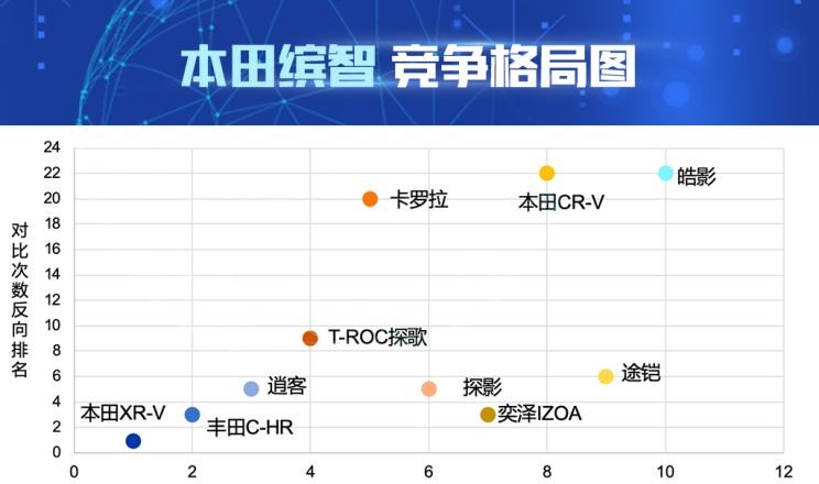  丰田,丰田C-HR,本田,本田XR-V,缤智,日产,逍客,比亚迪,汉