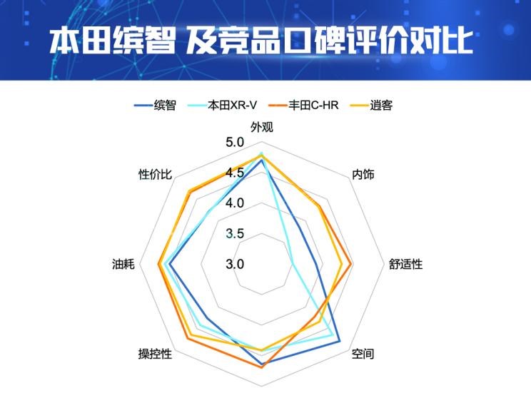  丰田,丰田C-HR,本田,本田XR-V,缤智,日产,逍客,比亚迪,汉