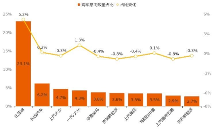  路虎,发现,比亚迪,汉