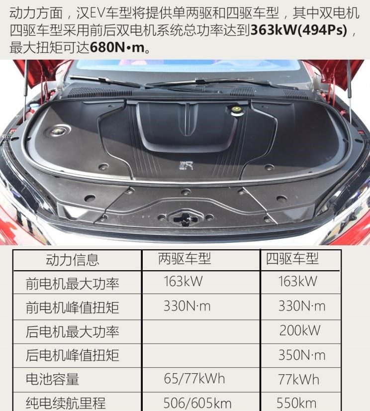  特斯拉,Model 3,宝马,宝马3系,比亚迪,汉