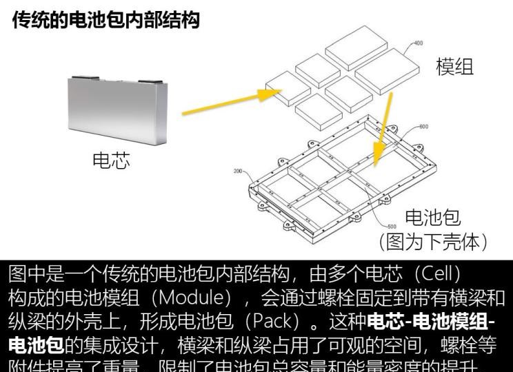  特斯拉,Model 3,宝马,宝马3系,比亚迪,汉