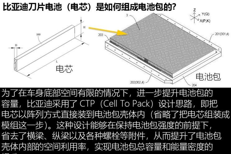  特斯拉,Model 3,宝马,宝马3系,比亚迪,汉