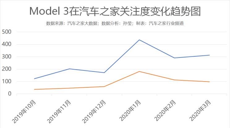  特斯拉,Model Y,Model 3,Model X,理想汽车,理想ONE,Model S,宝马,宝马5系,路虎,发现,小鹏,小鹏P7,宝马iX3,Polestar极星,Polestar 2,奔驰,奔驰C级,比亚迪,元新能源,奥迪,奥迪A6,蔚来,蔚来ES6