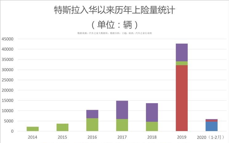  特斯拉,Model Y,Model 3,Model X,理想汽车,理想ONE,Model S,宝马,宝马5系,路虎,发现,小鹏,小鹏P7,宝马iX3,Polestar极星,Polestar 2,奔驰,奔驰C级,比亚迪,元新能源,奥迪,奥迪A6,蔚来,蔚来ES6