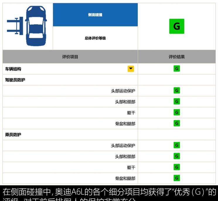  奥迪,奥迪A6L,大众,帕萨特,奥迪A6