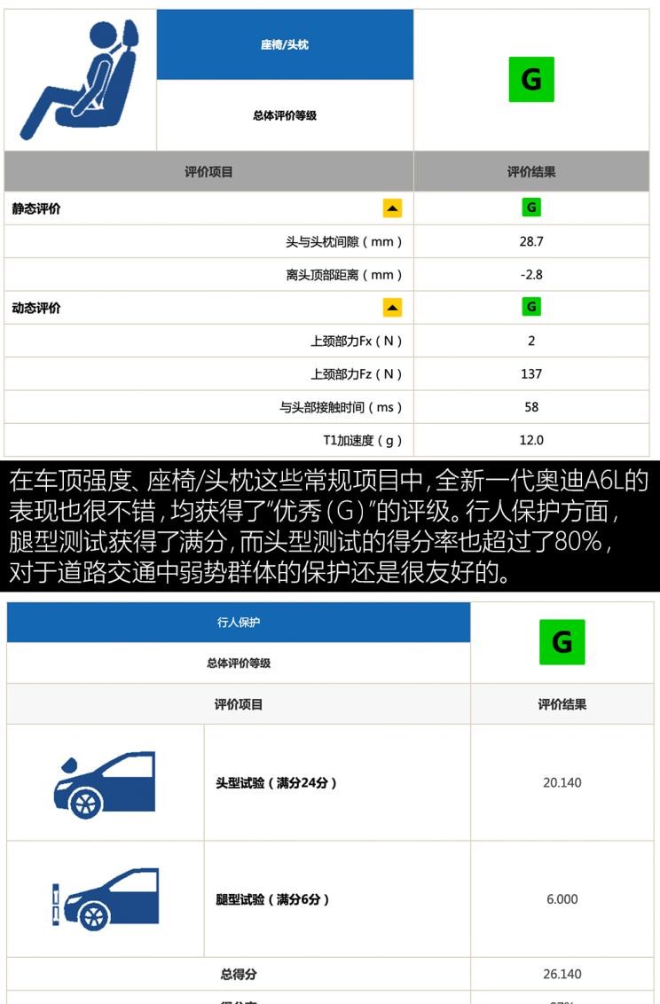  奥迪,奥迪A6L,大众,帕萨特,奥迪A6