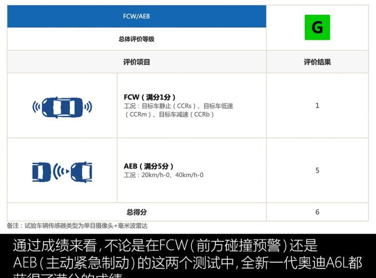  奥迪,奥迪A6L,大众,帕萨特,奥迪A6