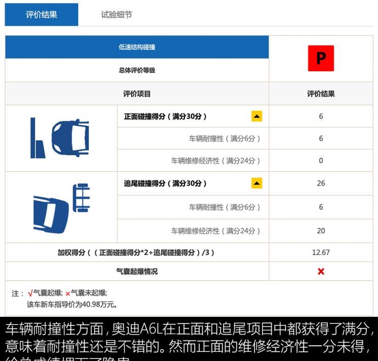  奥迪,奥迪A6L,大众,帕萨特,奥迪A6