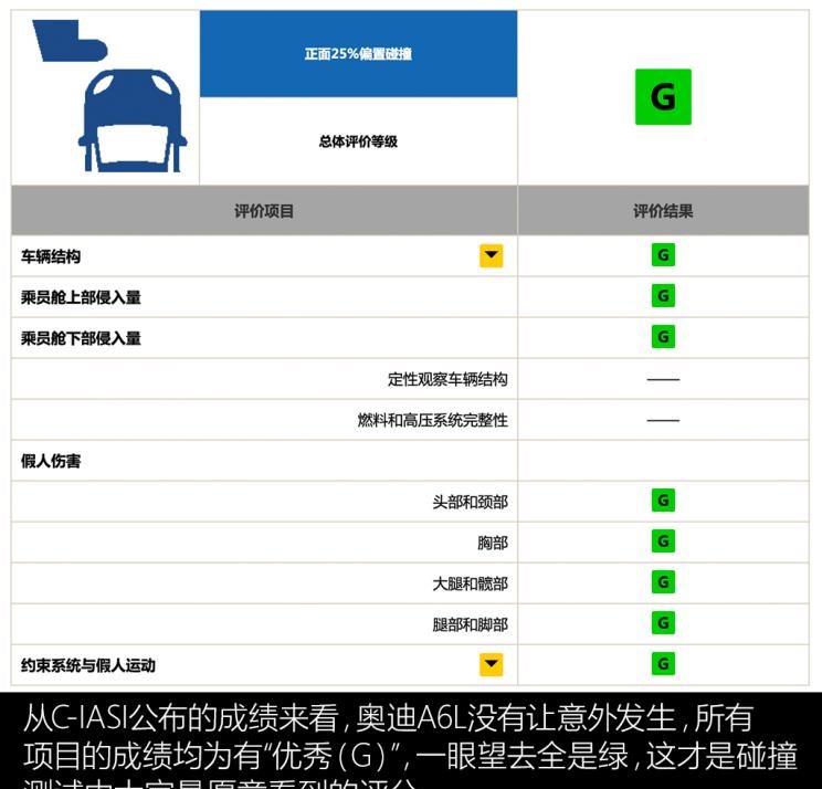  奥迪,奥迪A6L,大众,帕萨特,奥迪A6