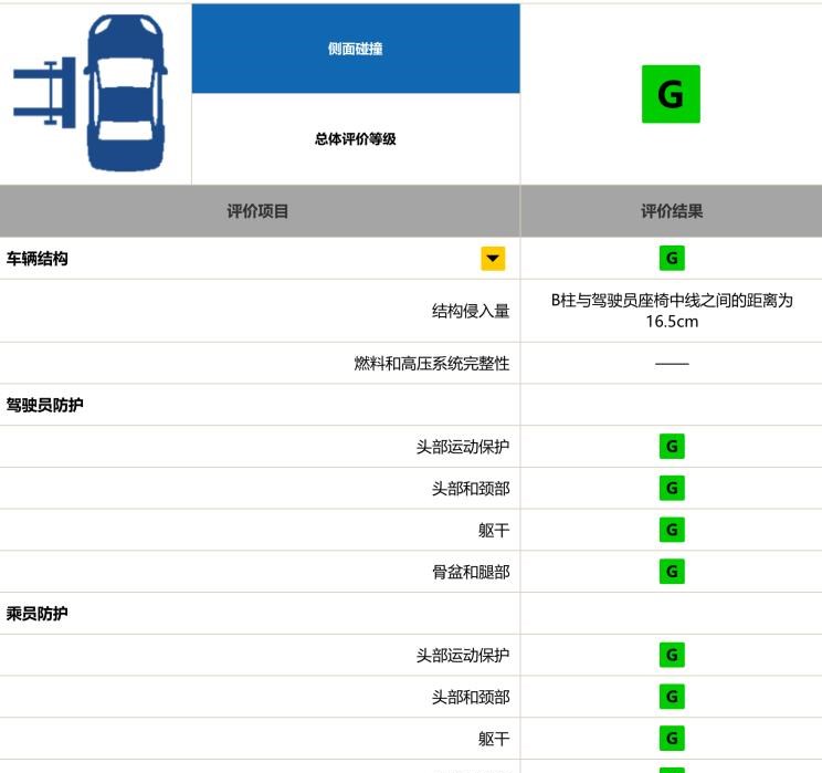  奥迪,奥迪A6L,奥迪A6