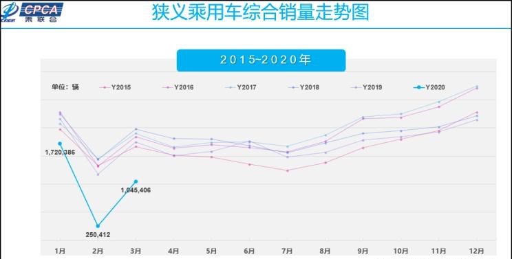  奔驰,奔驰C级,奔驰E级 插电混动,迈巴赫GLS,威霆,奔驰V级,奔驰G级 AMG,奔驰GLC轿跑,奔驰CLA级,奔驰E级(进口),奔驰GLA,奔驰GLS,奔驰G级,奔驰C级(进口),奔驰GLE,奔驰GLB,奔驰A级,奔驰GLC,迈巴赫S级,奔驰S级,奔驰E级,大众,途岳,途观L,宝来,迈腾,帕萨特,速腾,途铠,探歌,途锐,探影,Polo,探岳,高尔夫,一汽-大众CC,途昂,揽巡,桑塔纳,凌渡,揽境,朗逸,吉利汽车,星越L,嘉际PHEV,帝豪EV,星越S,星越L 增程电动版,博瑞,帝豪S,嘉际,帝豪L Hi·P,豪越,远景X6,吉利ICON,博越,缤瑞,豪越L,熊猫mini,缤越,博越L,星瑞,帝豪,宝马,宝马5系,宝马6系GT,宝马X3(进口),宝马iX3,宝马X4,宝马Z4,宝马5系 插电混动,宝马X2,宝马X6,宝马X7,宝马i3,宝马4系,宝马5系(进口),宝马2系,宝马1系,宝马7系,宝马X3,宝马X5,宝马X1,宝马3系,一汽,森雅R8,一汽蓝舰H6,森雅鸿雁,长城,风骏7 EV,炮EV,风骏7,风骏5,山海炮,金刚炮,炮,长安,奔奔E-Star, 长安CS75PLUS 智电iDD,悦翔,长安UNI-K 智电iDD,锐程CC,览拓者,锐程PLUS,长安UNI-V 智电iDD,长安Lumin,长安CS75,长安UNI-K,长安CS95,长安CS15,长安CS35PLUS,长安CS55PLUS,长安UNI-T,逸动,逸达,长安CS75PLUS,长安UNI-V