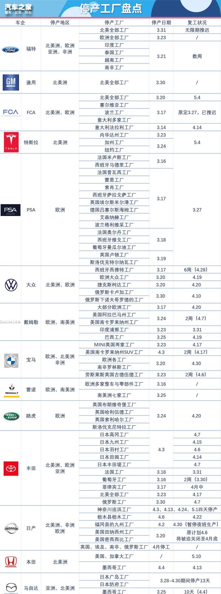  特斯拉,Model X,Model S,Model 3,Model Y,福特,撼路者,Mustang,锐界,领裕,Bronco Sport,福特电马,新世代全顺,EVOS,Bronco,途睿欧,领界,全顺,福睿斯,福特F-150,锐际,领睿,锐界L,福克斯,探险者,蒙迪欧,大众,途岳,途观L,宝来,迈腾,帕萨特,速腾,途铠,探歌,途锐,探影,Polo,探岳,高尔夫,一汽-大众CC,途昂,揽巡,桑塔纳,凌渡,揽境,朗逸,本田,雅阁,飞度,缤智,本田XR-V,皓影,思域,本田CR-V,艾力绅,凌派,英仕派,奥德赛,冠道,型格,e:NP1 极湃1,本田HR-V,ZR-V 致在,思域(进口),本田CR-V 锐·混动e+,享域,本田UR-V,三菱,欧蓝德 插电混动(进口),三菱L200,阿图柯,奕歌,劲炫,帕杰罗(进口),欧蓝德,北京,北京BJ40,北京F40,北京BJ30,北京BJ90,北京BJ80,北京BJ60,日产,轩逸,Ariya(海外),日产Z,奇骏·电驱版 e-POWER,ARIYA艾睿雅,纳瓦拉,蓝鸟,劲客,骐达,楼兰,奇骏·荣耀,轩逸·电驱版 e-POWER,途乐,途达,奇骏,逍客,天籁,丰田,卡罗拉锐放,威兰达,锋兰达,RAV4荣放,汉兰达,卡罗拉,凯美瑞,亚洲狮,一汽丰田bZ3,红杉,丰田C-HR,皇冠,埃尔法,广汽丰田bZ4X,YARiS L 致炫,赛那,皇冠陆放,雷凌,威驰,亚洲龙