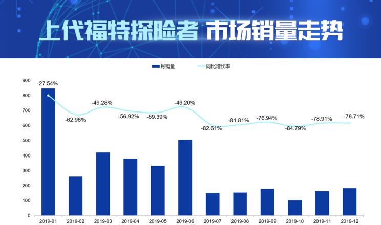  别克,昂科旗,福特,Mustang,探险者,林肯,冒险家,大众,途昂