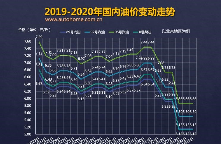  北京,北京BJ40,北京F40,北京BJ30,北京BJ90,北京BJ80,北京BJ60