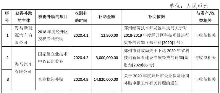  海马,海马7X-E,海马6P,海马7X,海马8S