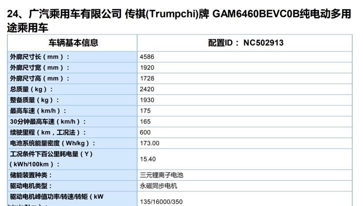  埃安,AION Y, AION Hyper SSR, AION Hyper GT,AION V,AION LX,AION S