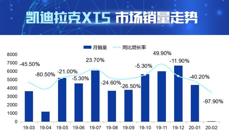  凯迪拉克,凯迪拉克XT4,凯迪拉克XT5,奥迪,奥迪Q5L,沃尔沃,沃尔沃XC60,比亚迪,汉