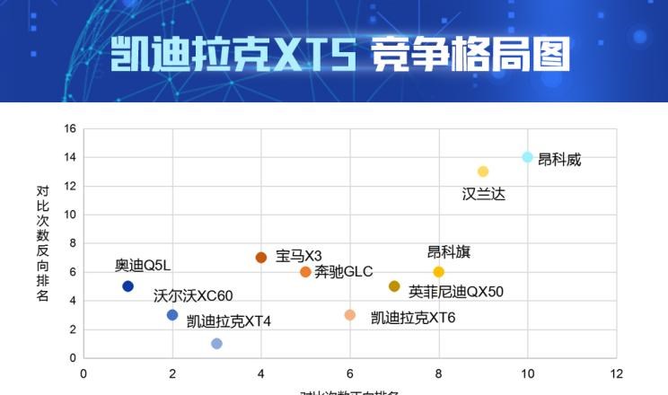  凯迪拉克,凯迪拉克XT4,凯迪拉克XT5,奥迪,奥迪Q5L,沃尔沃,沃尔沃XC60,比亚迪,汉