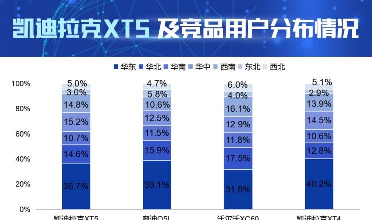  凯迪拉克,凯迪拉克XT4,凯迪拉克XT5,奥迪,奥迪Q5L,沃尔沃,沃尔沃XC60,比亚迪,汉