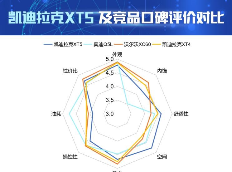  凯迪拉克,凯迪拉克XT4,凯迪拉克XT5,奥迪,奥迪Q5L,沃尔沃,沃尔沃XC60,比亚迪,汉